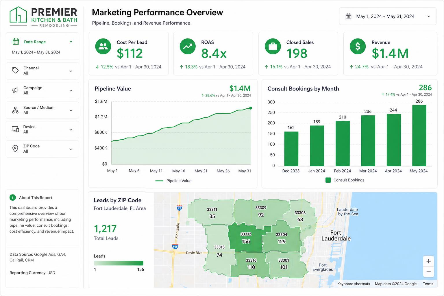 Remodeling marketing before and after results for Fort Lauderdale, FL